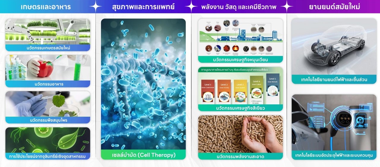 7 วว. มุ่งพัฒนาวิจัย บริการ ถ่ายทอด