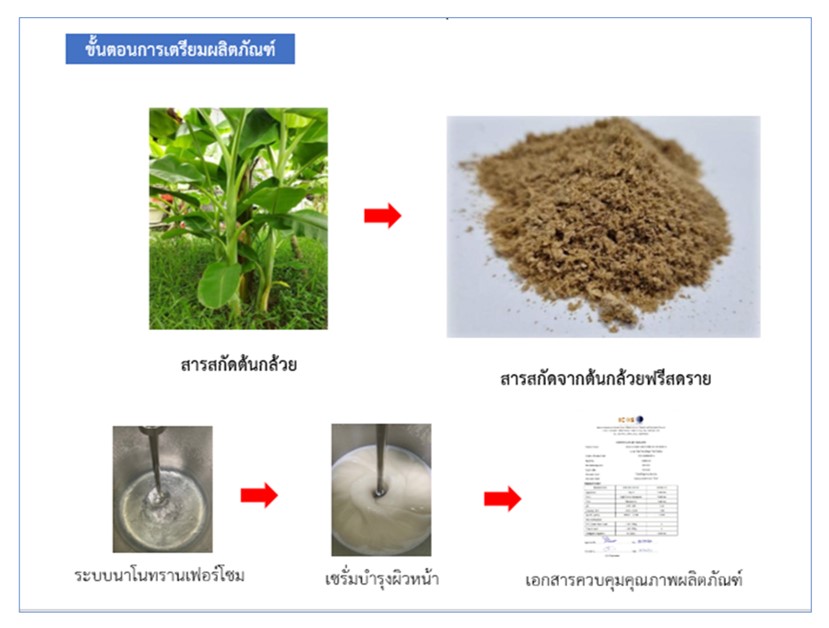 3 ขั้นตอนเตรียมผลิตภัณฑ์