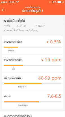 กดดูรู้ดิน Image 1