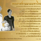 น้อมรำลึก “ในหลวงรัชกาลที่ 9” ต่อการพัฒนาการอุดมศึกษา วิทยาศ ... Image 5