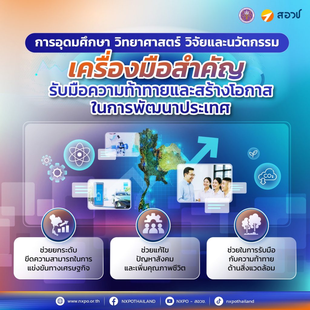 อววน.เครื่องมือสำคัญรับมือความท้าทายและสร้างโอกาสในการพัฒนาประเทศ1