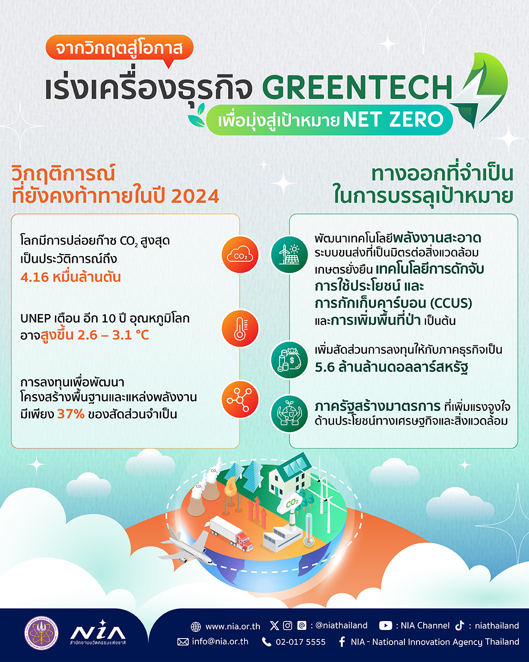 NIA Content 5 of MAR 2025 GreenTech FBX 27032025